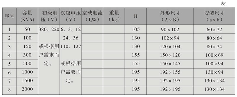 特變電工